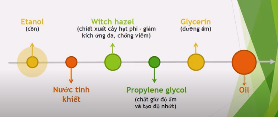Thành phần pigment trong mực xăm phun xăm thẩm mỹ với cấu trúc hạt màu siêu nhỏ trong da
