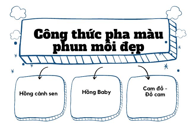 Hướng Dẫn Công Thức Pha Màu Phun Môi Đẹp